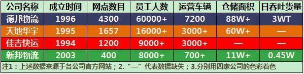 德邦物流和安能物流哪个好,安伦物流和德邦物流哪个好