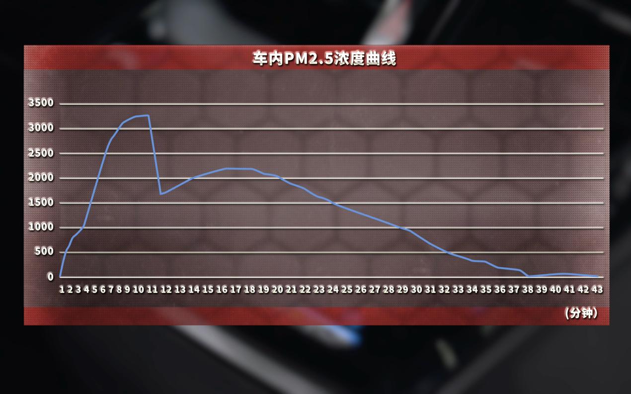 丰田雷凌双擎耐用度视频,丰田雷凌开不坏的车