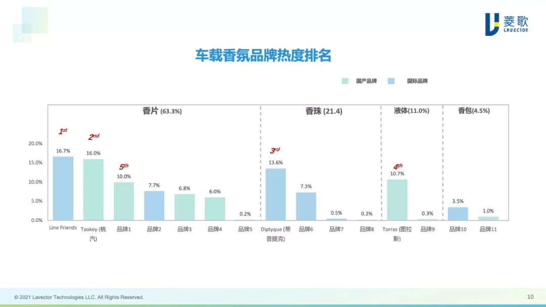 车载香氛还有市场吗,车载香氛市场怎么样
