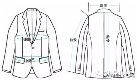 服装设计尺码表,服装放松量标准对照表