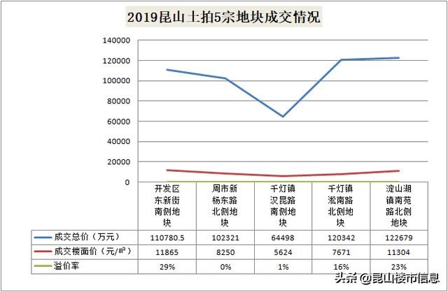 江苏昆山成绩,2017昆山上半年成绩单