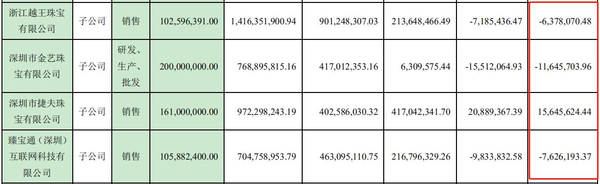 金一文化重组曝光,解读金一文化债务重组