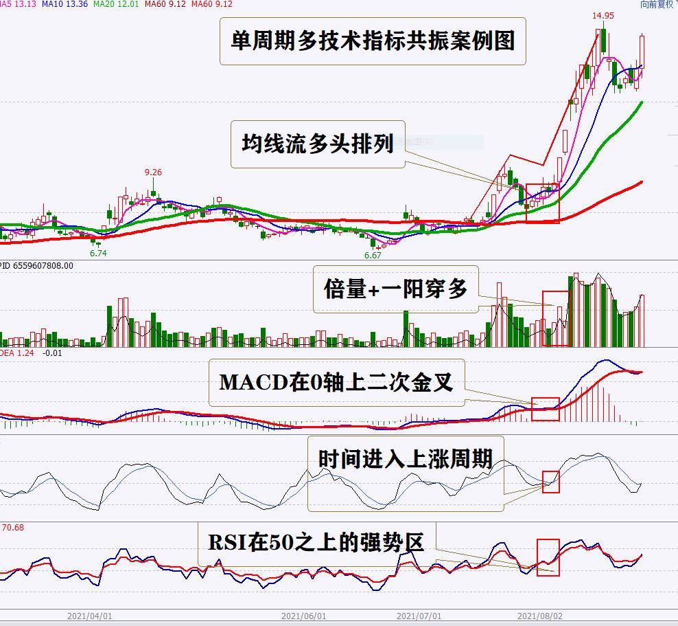 怎样看指标的最佳参数,怎么提升信号稳定性