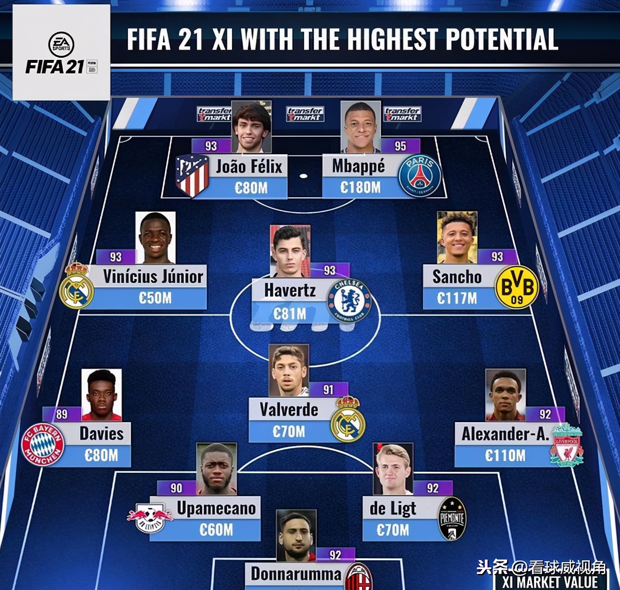 姆巴佩足坛排名,姆巴佩2022年表现