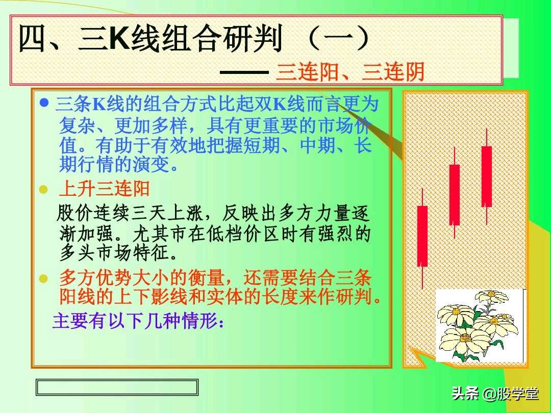 阳线孕育阳线k线组合图解,上涨插入线的k线组合图解