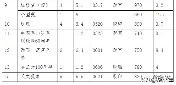 2019年邮票高清,2019年全年邮票表