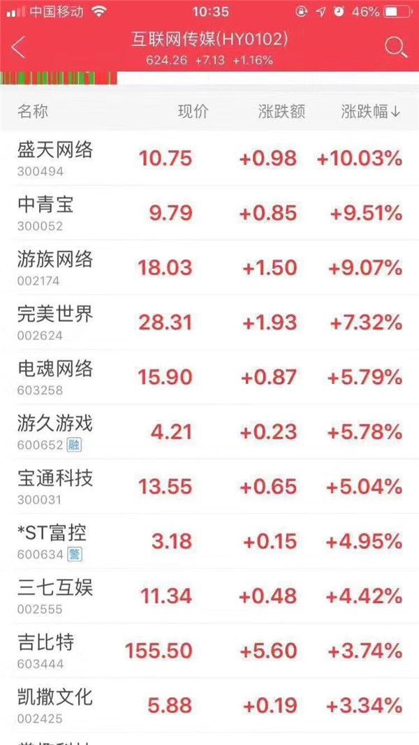 2018年最受关注的网游,现在最火热的网游有哪些