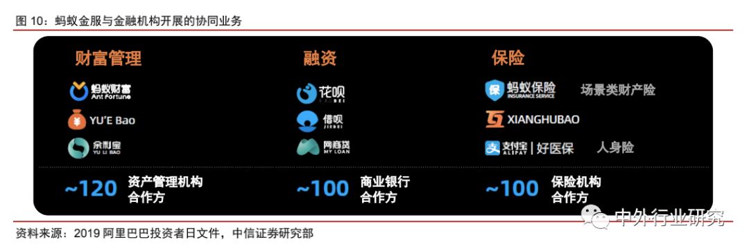 蚂蚁金服杠杆风险评价,蚂蚁金服的价值