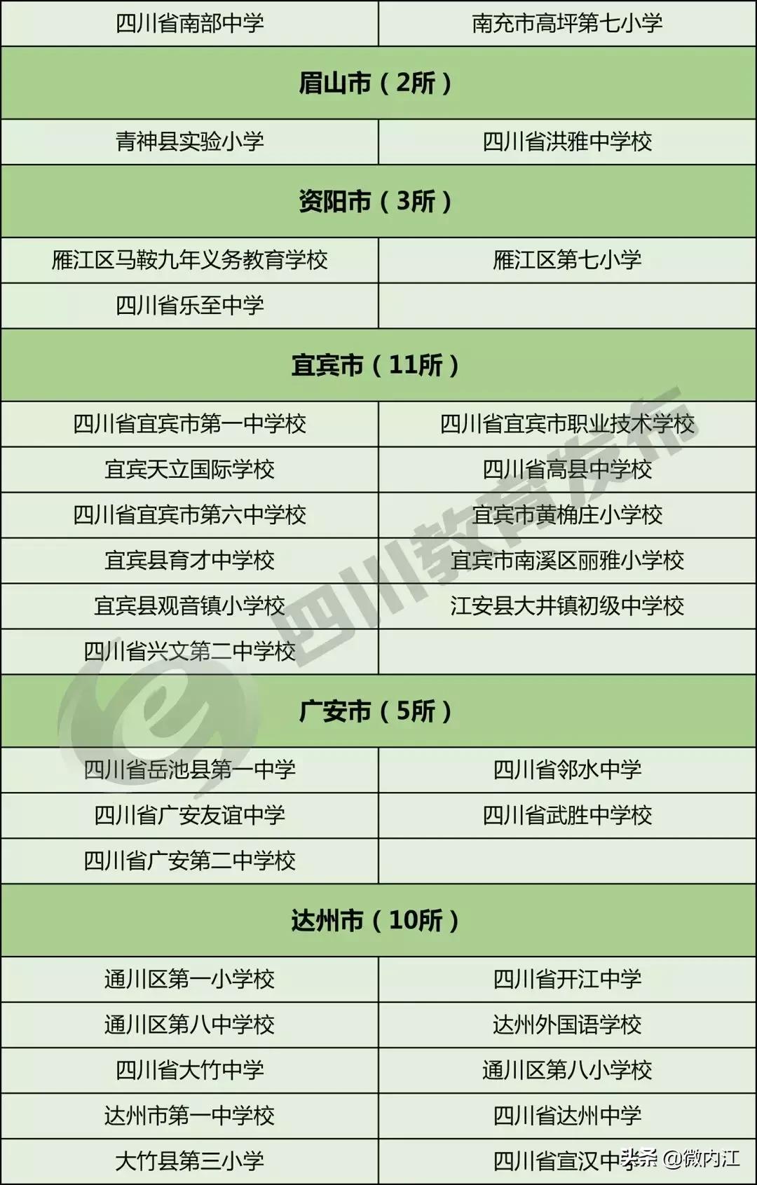 成都校园足球特色学校,内江市省级示范中学排名