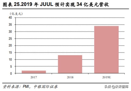 未来我国草业发展前景如何,新型烟草趋势分析
