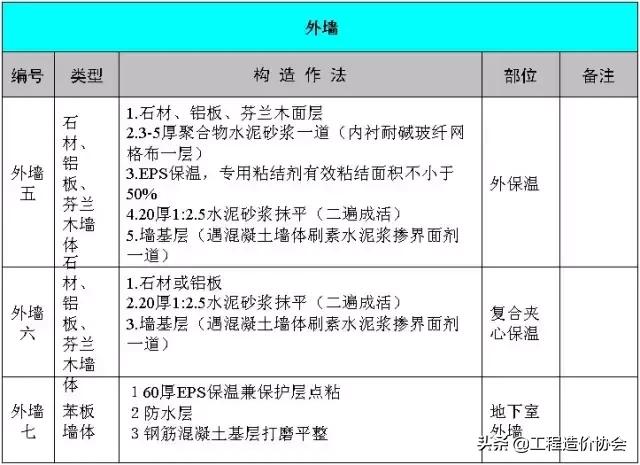 万科工程项目策划铺排方案,万科工程进度计划表