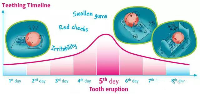 宝宝长牙怎么帮他缓解疼痛,如何缓解长牙期孩子的不舒服