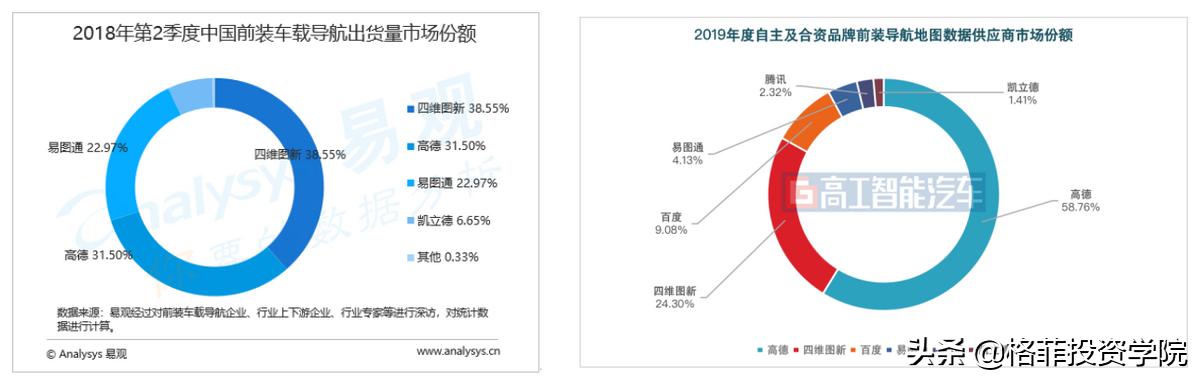 四维图新高精度地图,四维图新高精度地图市场规模