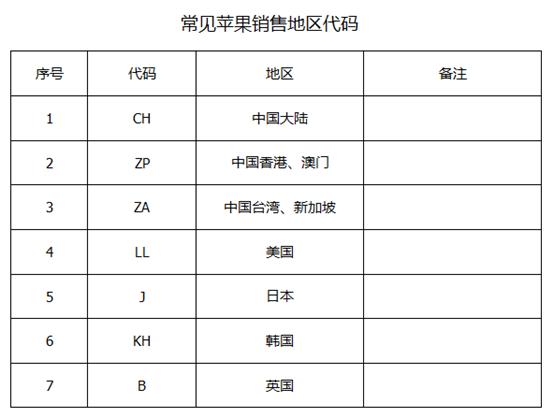 港版国行美版有什么区别,xbox国行日版港版美版