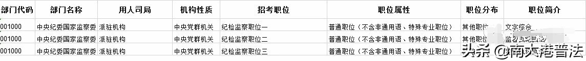 中央纪委监察委报考条件,研究生纪委监察方向拟招收20人