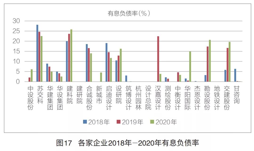 a股上市民营勘察设计企业,上市勘察设计公司排名