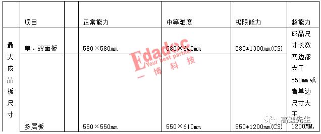 一点失误需要百倍力气来弥补,一点疏忽而铸成大错的故事