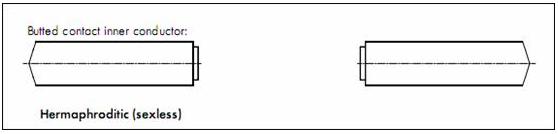 射频连接器常用术语,射频连接器基础知识ppt