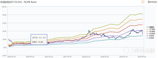 刀口舔血还是逆向投资正当时？——新城控股投资价值分析