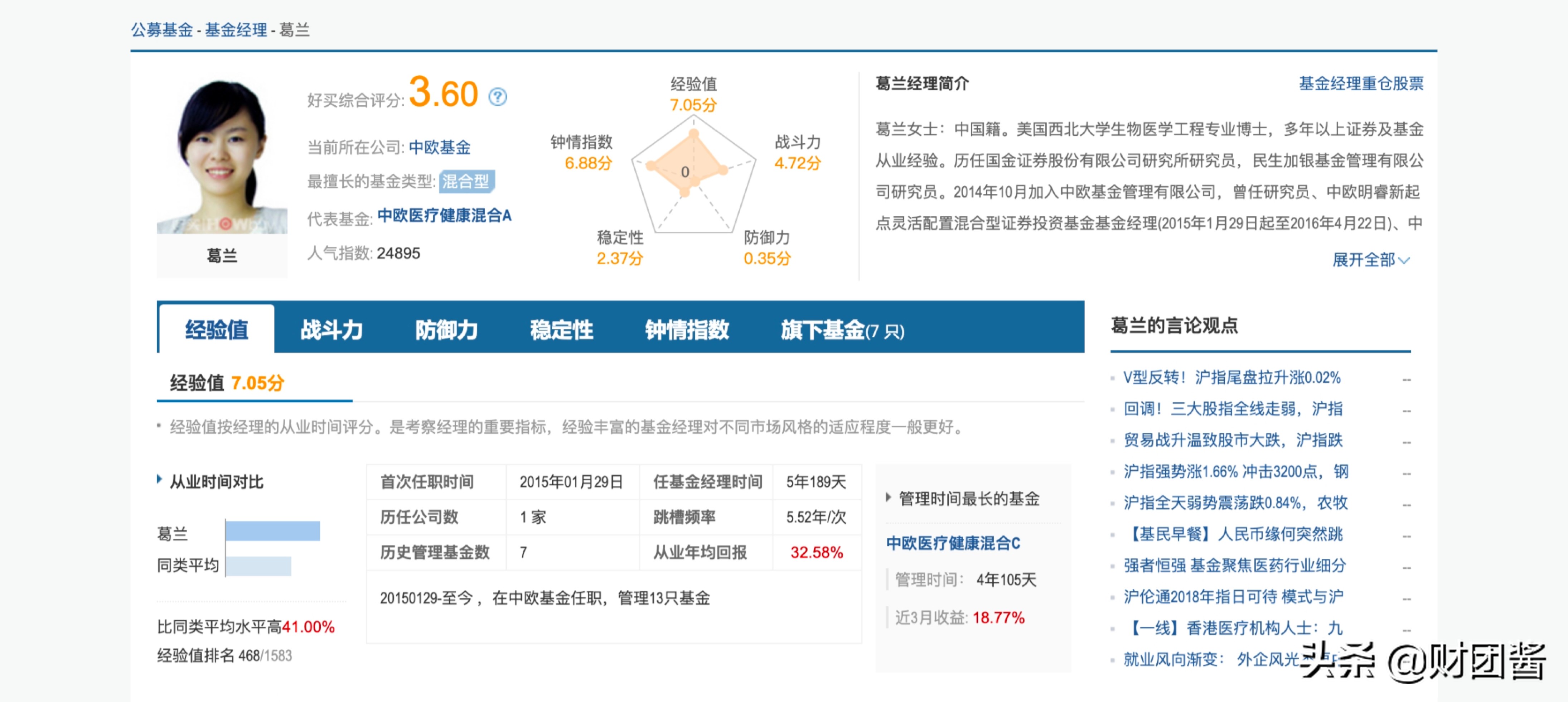 基金网站权威的有哪些,基金必备五大网站
