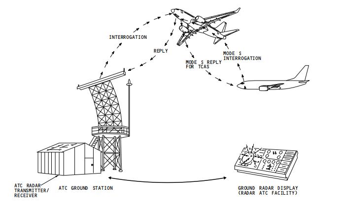 atc空中交通管制代码,atc空中交通管制真实录音