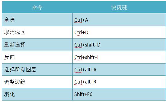ps常用的快捷键汇总,ps苹果版快捷键
