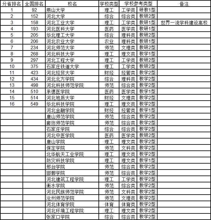 武书连最新大学排行榜发布,武书连大学排名是怎么排的