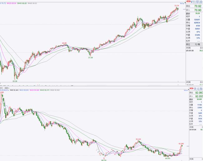 原油期权与原油期货,原油期货跟原油价格区别