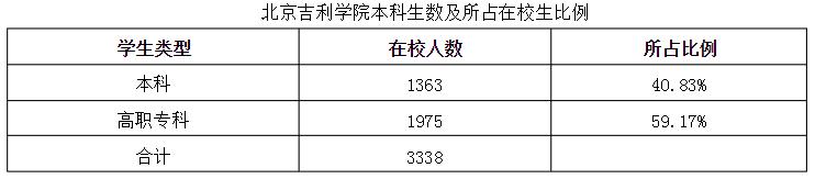 吉利学院招生计划,吉利学院2022年录取人数