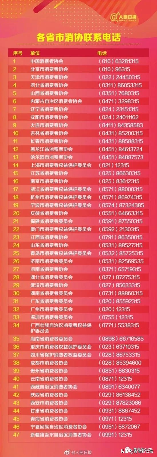 双十一后你可能用得上！各地消协、客服、快递官方电话都在里面！快保存