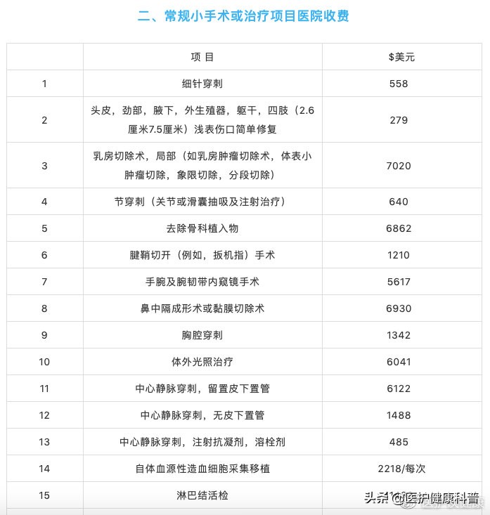 梅奥诊所价格表,美国梅奥诊所真实水平