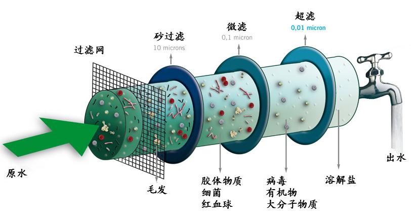 自来水有异味口感不好怎么处理,为什么自来水喝了不解渴