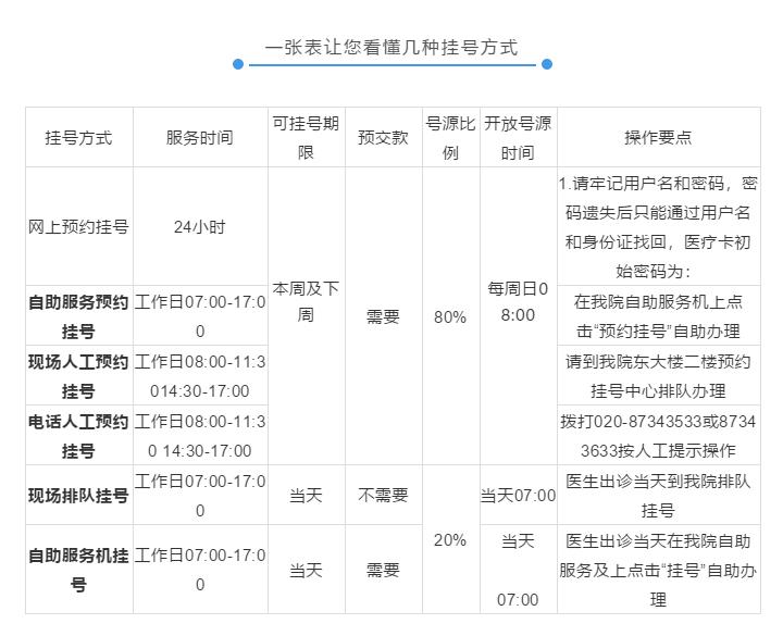 中山大学肿瘤防治中心,中山大学附属肿瘤医院就医攻略