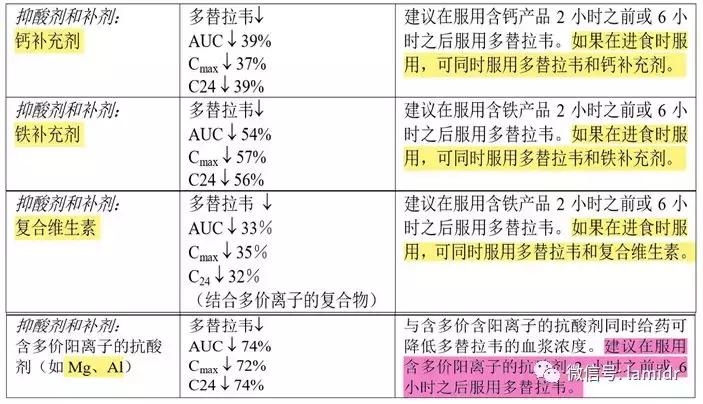 吃什么食物抗新冠病毒最强最有效,逆转录病毒能治疗吗
