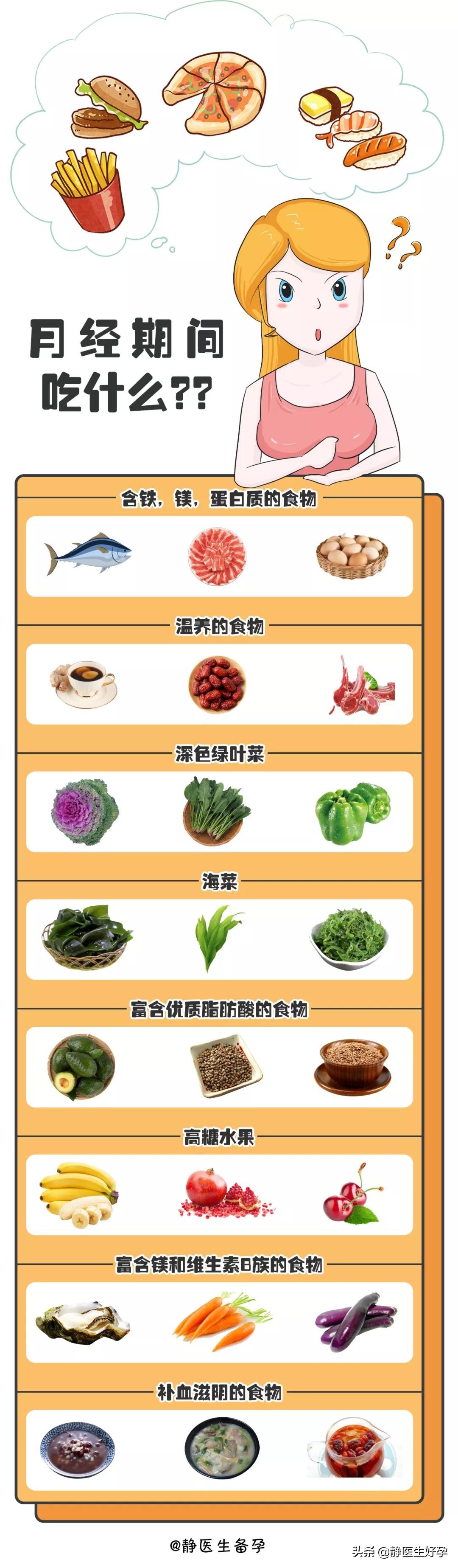 静医生备孕调理值得信任吗,静医生备孕怎么收费
