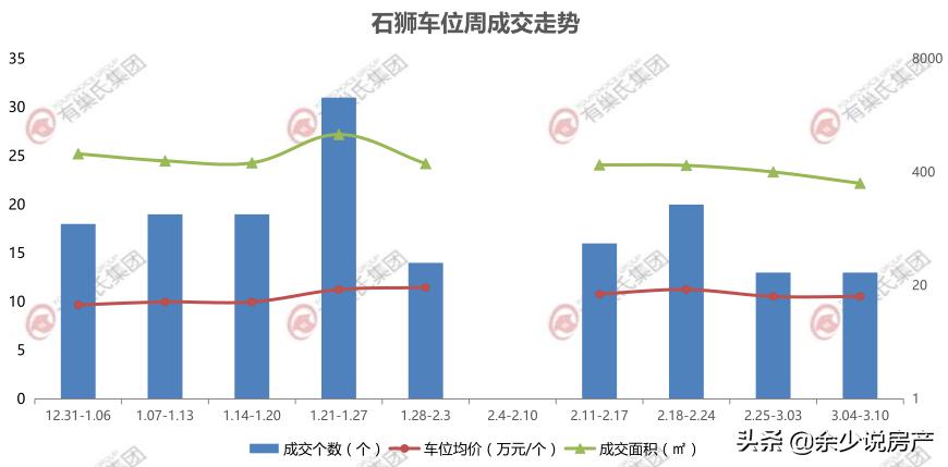 石狮房价什么时候会跌,石狮房价还会上涨吗
