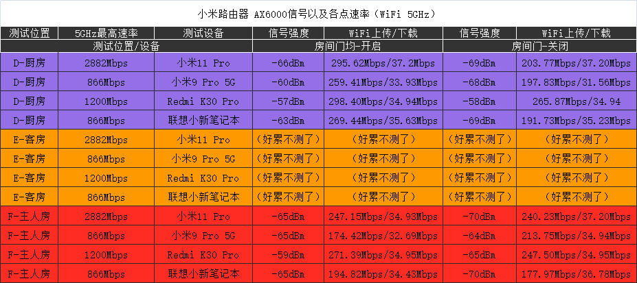 2023年小米ax6000路由器,满血wifi6加持小米路由器ax6000