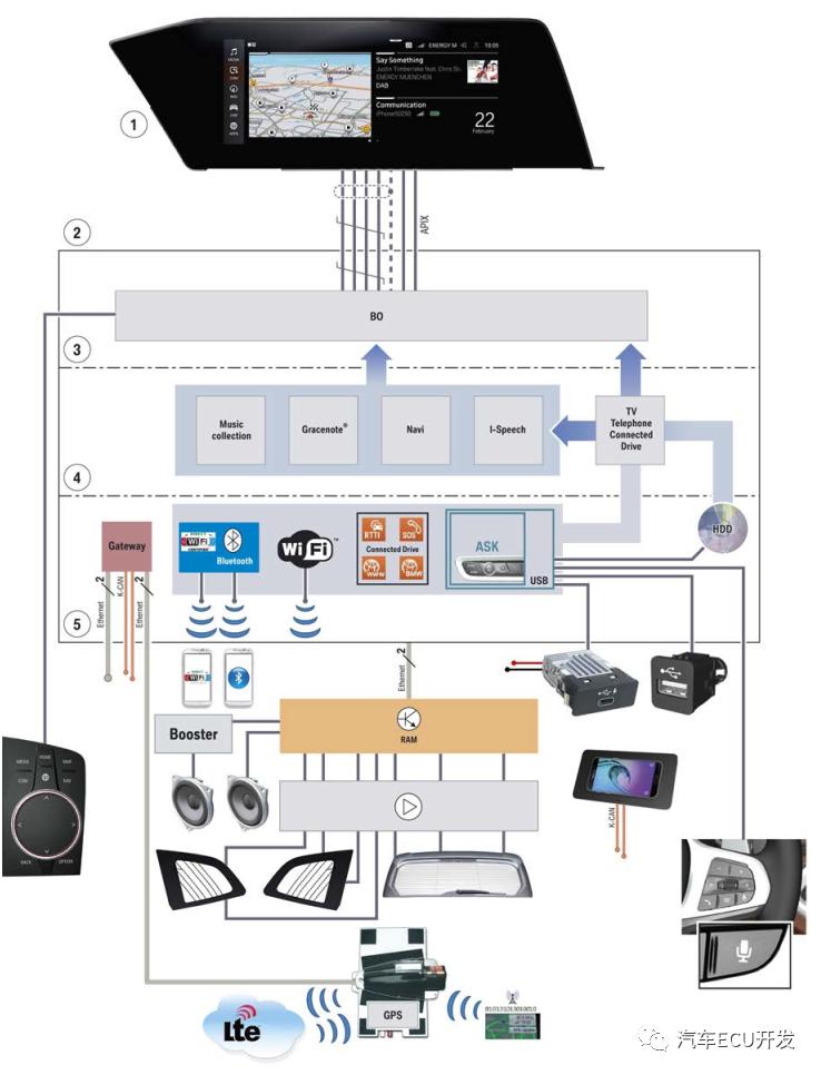 宝马最新技术介绍,宝马品牌架构特点是什么