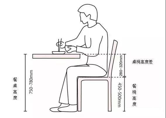 餐桌怎样选好看又实惠图片,餐桌买怎样的餐桌好看又耐用