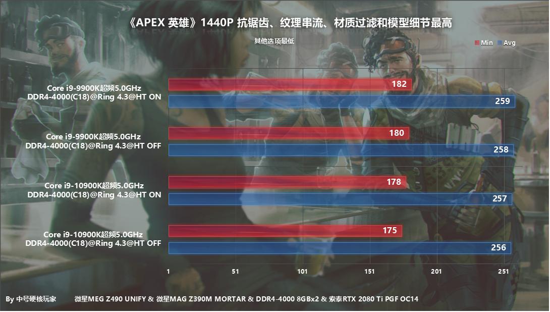 i9-10900k对比i710700k,i9-10900k有苹果处理器强吗