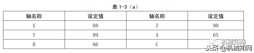 数控车床编程100例书籍,数控车床编程与操作习题册