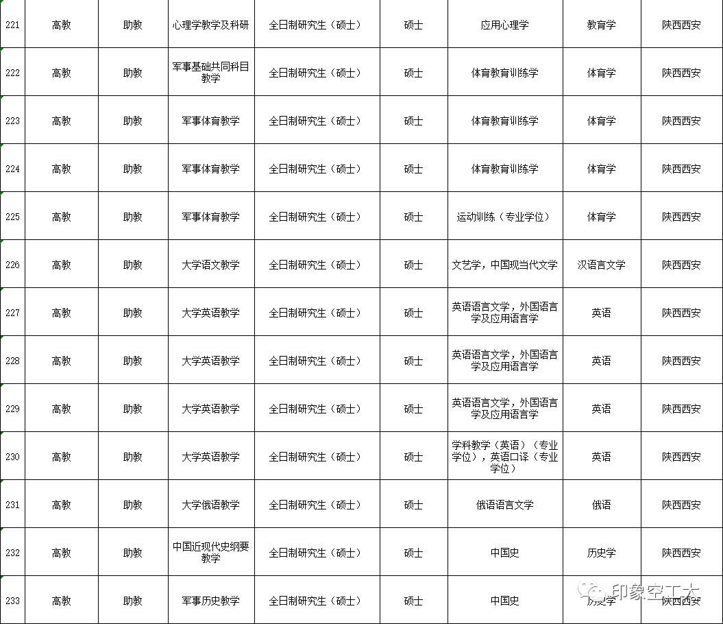 2023年军队文职招聘招多少人,军队文职招聘6000