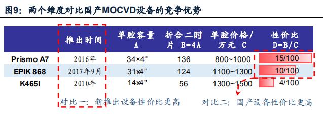 led芯片三安光电,三安光电在芯片中的地位