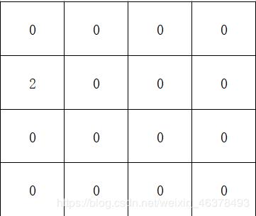 一行代码在python里制作小游戏,2048小游戏代码的每步解析