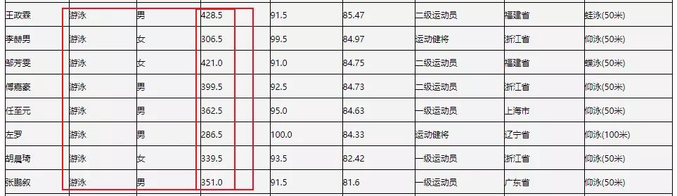 2023年体育单招人数800米,2023年体育单招报名总人数是多少