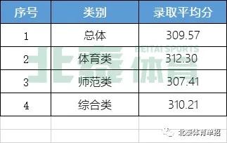 单招考的体育知识,体育单招报名雷区