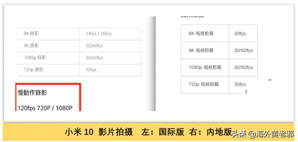 买行货好还是水货好,香港的水货和行货