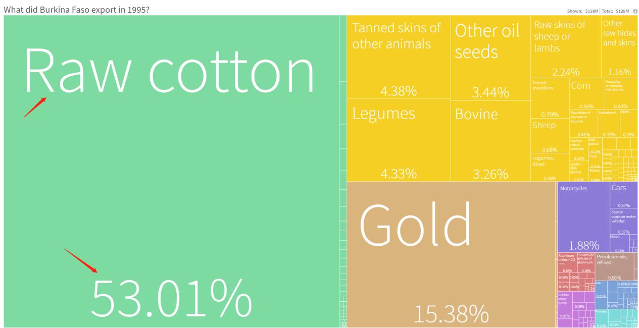 布基纳法索是一个怎样的国家呢,布基纳法索为什么称君子之国呢