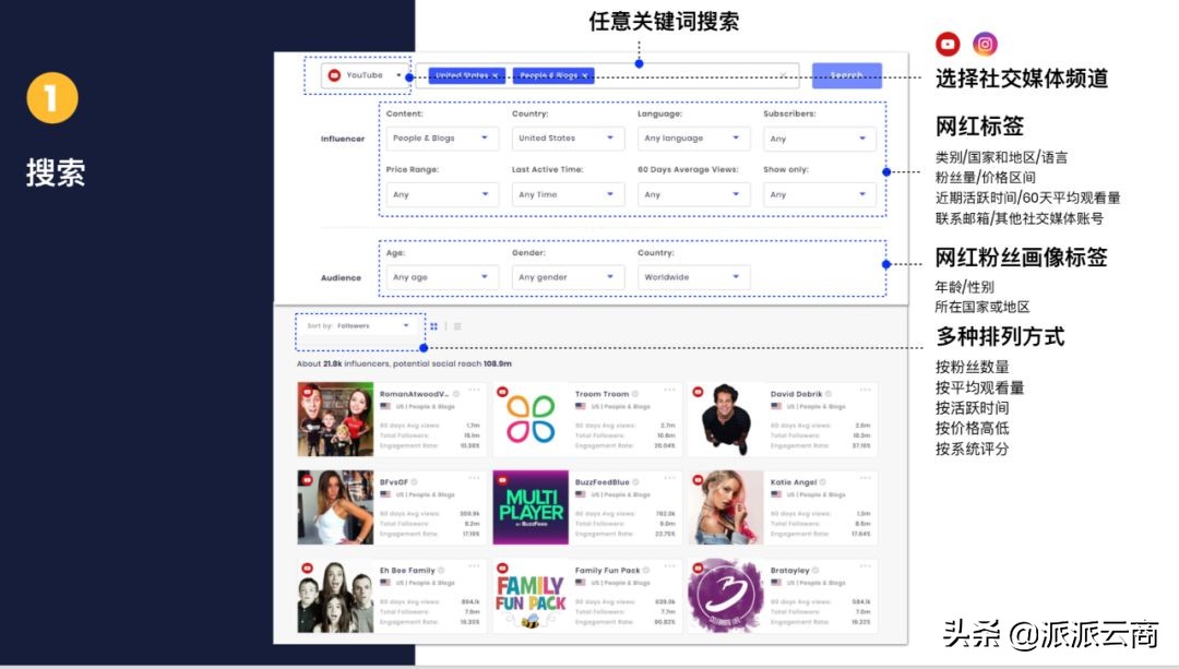 网红营销变现秘诀,网红种草营销
