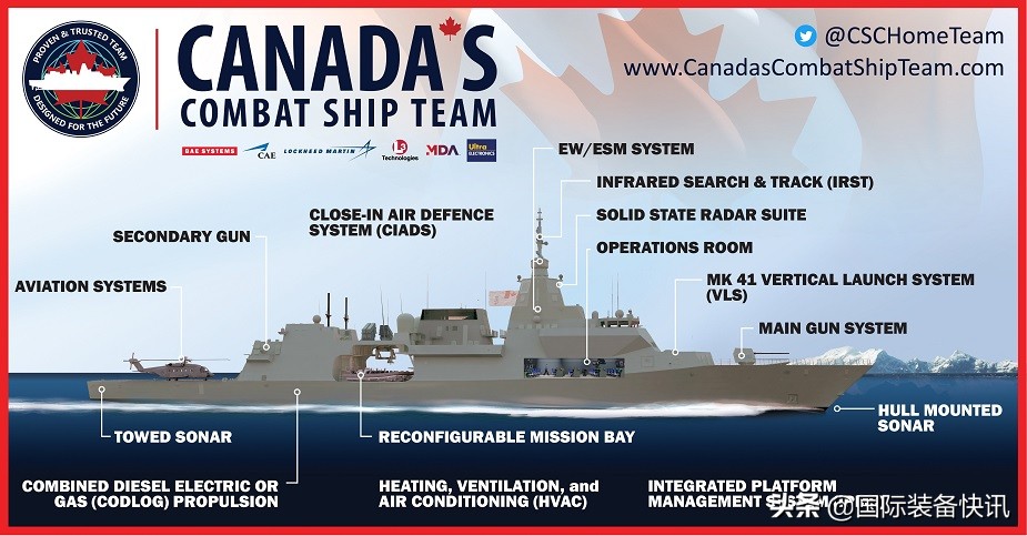 史上最贵的军舰多少钱,世界上最贵的十大军舰